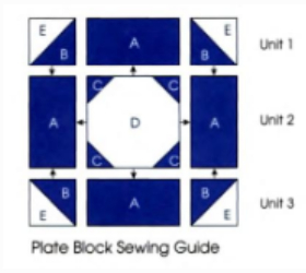 blue plate special plate block sewing guide
